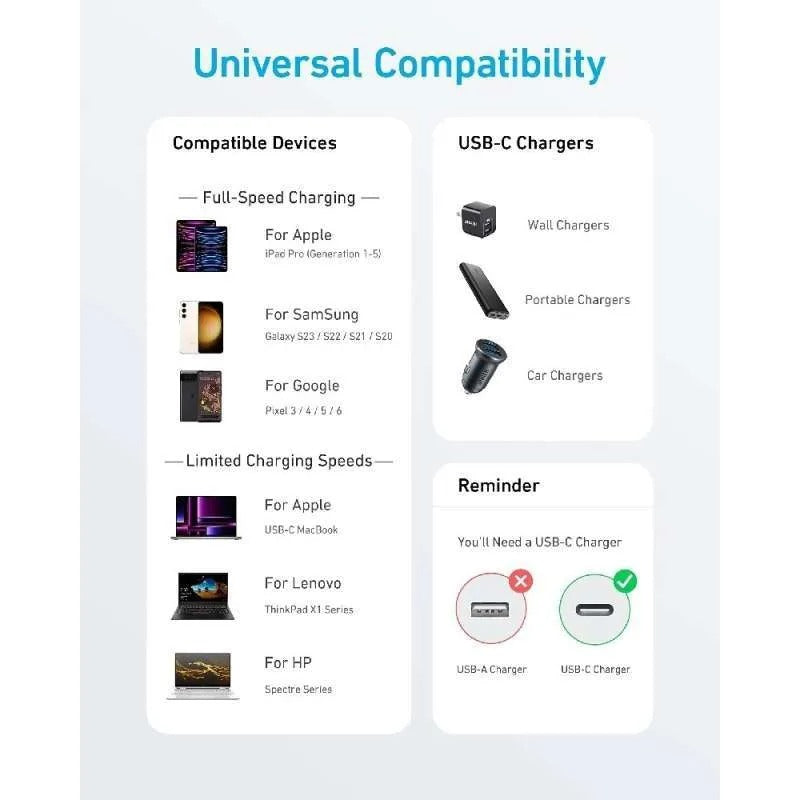 Anker USB C to C Fast Charge Data Cable