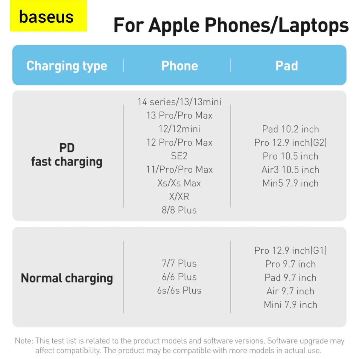 Baseus 20W PD Fast Charging Type-C to Lightning Cable