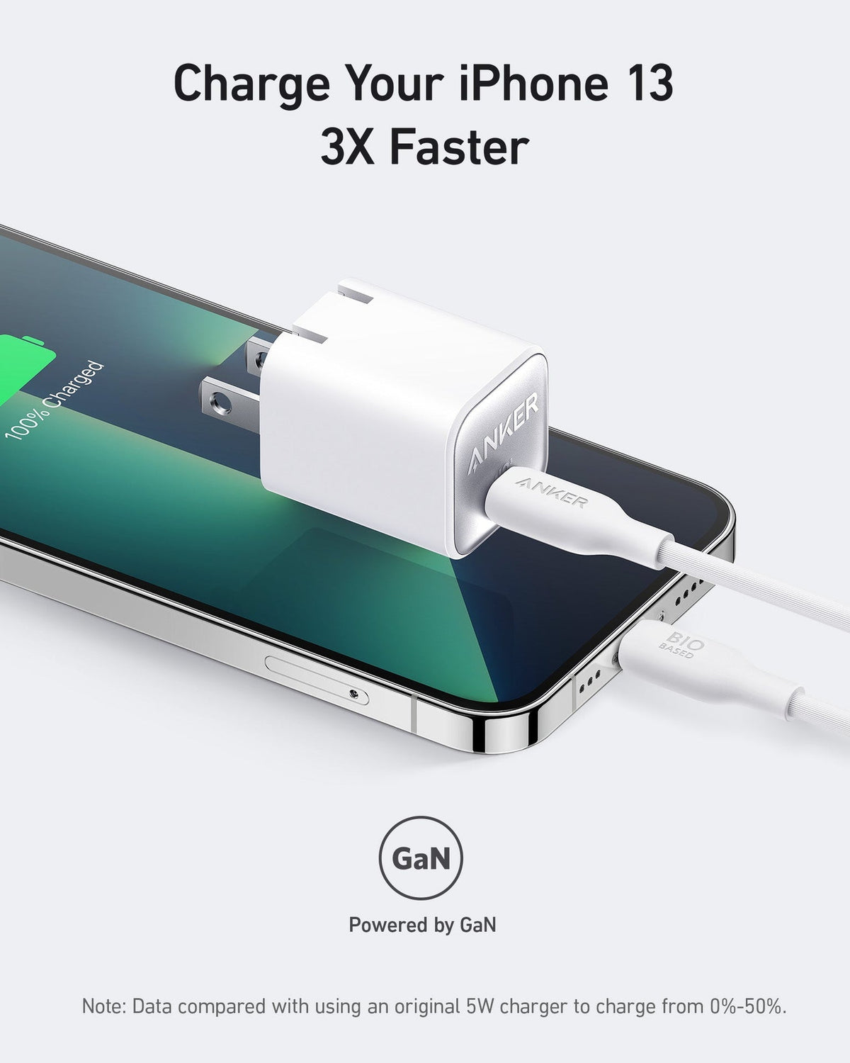Original Anker Lott USB C GaN Charger 30W, 511 Nano 3 Pro