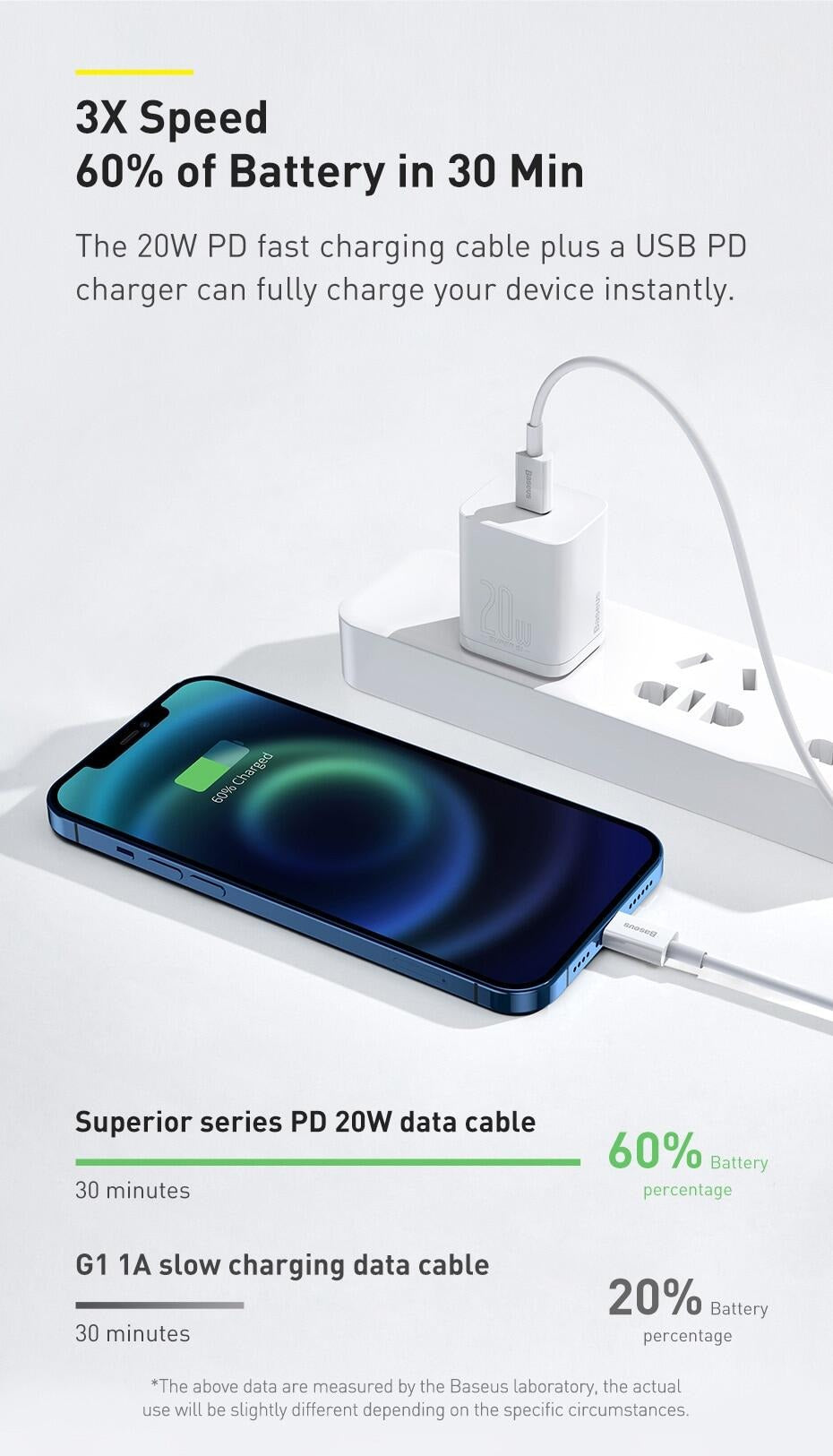 100% Original Baseus 20W PD Fast Charging Type-C to Lightning Cable